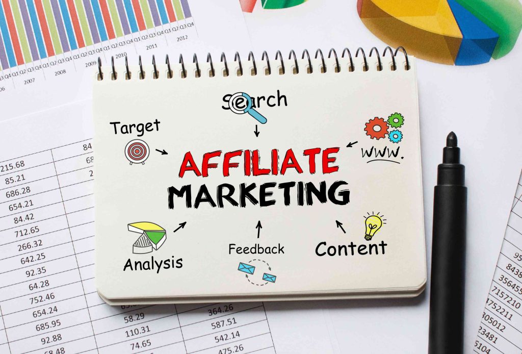 affiliate marketing